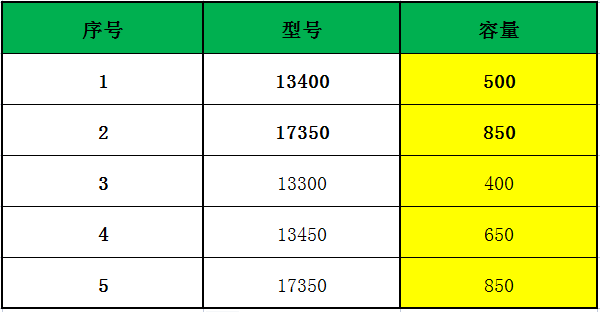 圓柱電子煙電池